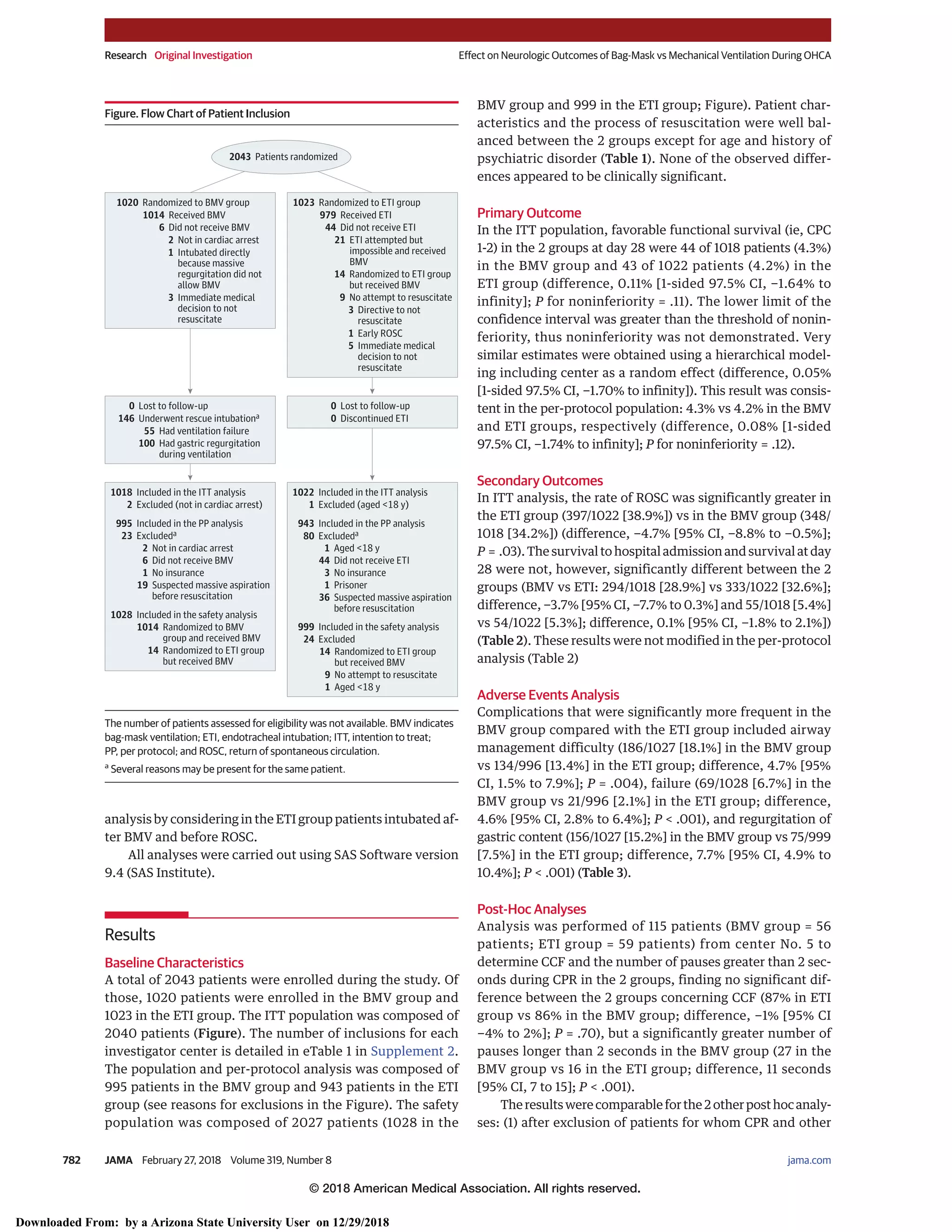 2018 Effect of Bag-Mask Ventilation vs Endotracheal Intubation During ...