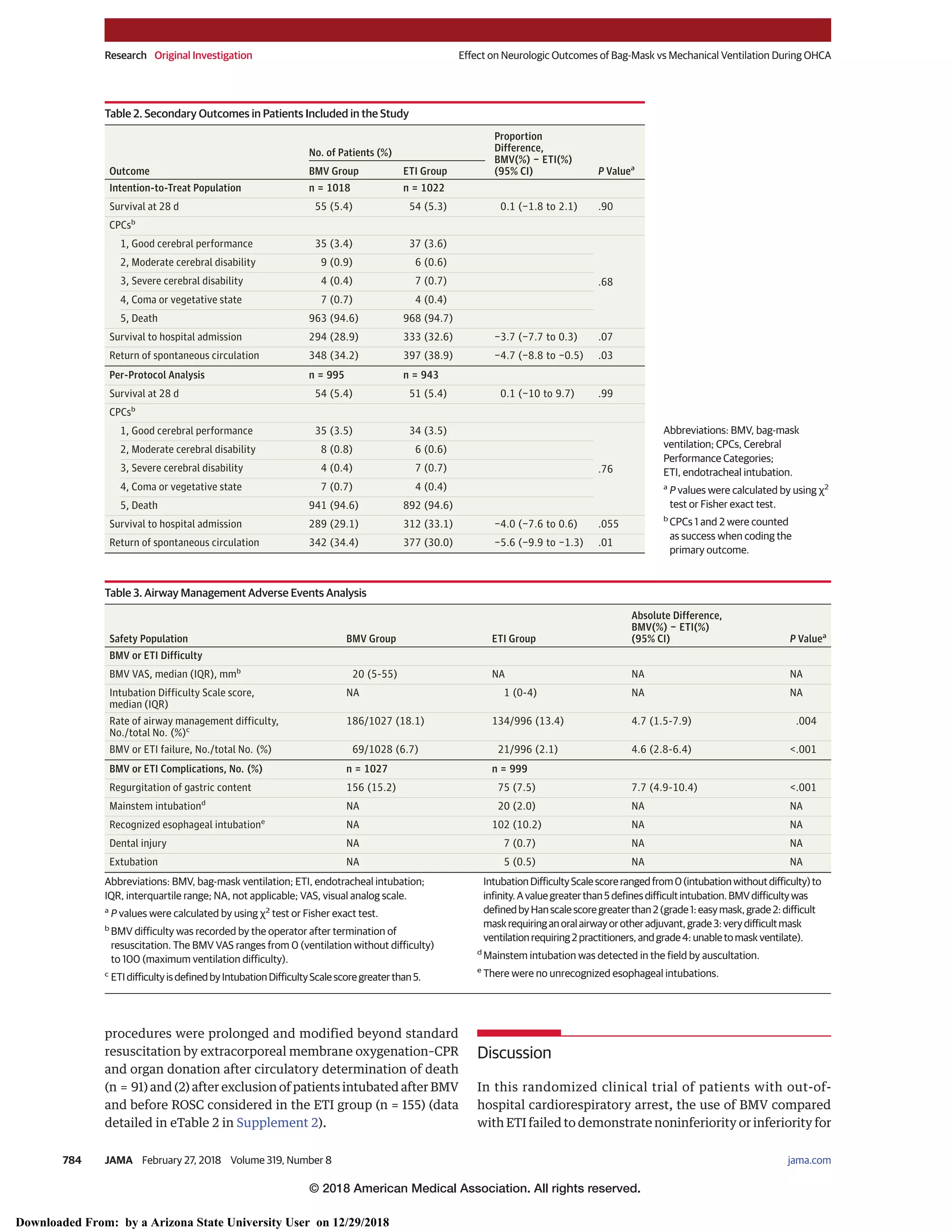2018 Effect of Bag-Mask Ventilation vs Endotracheal Intubation During ...