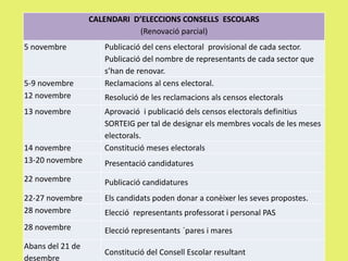 CALENDARI D’ELECCIONS CONSELLS ESCOLARS
(Renovació parcial)
5 novembre Publicació del cens electoral provisional de cada sector.
Publicació del nombre de representants de cada sector que
s’han de renovar.
5-9 novembre Reclamacions al cens electoral.
12 novembre Resolució de les reclamacions als censos electorals
13 novembre Aprovació i publicació dels censos electorals definitius
SORTEIG per tal de designar els membres vocals de les meses
electorals.
14 novembre Constitució meses electorals
13-20 novembre Presentació candidatures
22 novembre Publicació candidatures
22-27 novembre Els candidats poden donar a conèixer les seves propostes.
28 novembre Elecció representants professorat i personal PAS
28 novembre Elecció representants ´pares i mares
Abans del 21 de
desembre
Constitució del Consell Escolar resultant
 