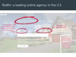 Redfin: a leading online agency in the U.S.
The headline is
about selling, but the
default call to action
is a home search.
Valuations are
accessible here.
 