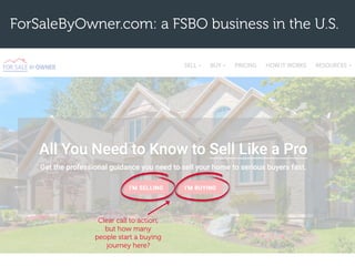 ForSaleByOwner.com: a FSBO business in the U.S.
Clear call to action,
but how many
people start a buying
journey here?
 