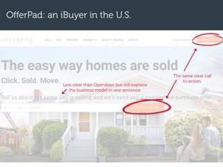 OfferPad: an iBuyer in the U.S.
Less clear than Opendoor, but still explains
the business model in one sentence.
The same clear call
to action.
 