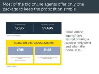 Most of the big online agents offer only one
package to keep the proposition simple.
Some online
agents have
started offering a
success-only fee if
and when the
home sells.
Source: Emoov
Source: HouseSimple
 
