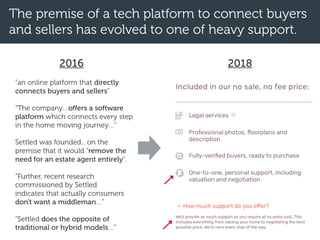 The premise of a tech platform to connect buyers
and sellers has evolved to one of heavy support.
“an online platform that directly
connects buyers and sellers”
“The company…offers a software
platform which connects every step
in the home moving journey…”
Settled was founded…on the
premise that it would "remove the
need for an estate agent entirely".
“Further, recent research
commissioned by Settled
indicates that actually consumers
don't want a middleman…”
"Settled does the opposite of
traditional or hybrid models…”
20182016
 