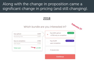 Along with the change in proposition came a
significant change in pricing (and still changing).
February 27
2018
 