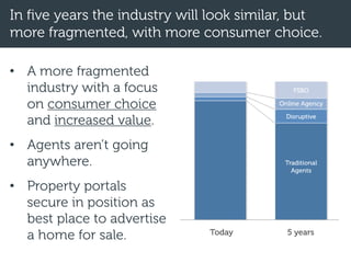 In five years the industry will look similar, but
more fragmented, with more consumer choice.
• A more fragmented
industry with a focus
on consumer choice
and increased value.
• Agents aren’t going
anywhere.
• Property portals
secure in position as
best place to advertise
a home for sale.
Now	 Future	
Today 5 years
FSBO
Online Agency
Disruptive
Traditional
Agents
 