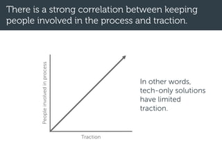 There is a strong correlation between keeping
people involved in the process and traction.
Traction
Peopleinvolvedinprocess
In other words,
tech-only solutions
have limited
traction.
 