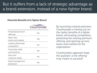 But it suffers from a lack of strategic advantage as
a brand extension, instead of a new fighter brand.
By launching a brand extension,
Countrywide is missing out on
the classic benefits of a fighter
brand: eliminating competition,
protecting the existing premium
offering, and opening up new,
lower-end markets for the
organization.
Countrywide’s approach begs
the question: Is the offering
truly meant to succeed?
 