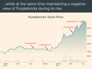 …while at the same time maintaining a negative
view of Purplebricks during its rise.
Underperform
Underperform
Underperform
Underperform
Purplebricks’ Stock Price
 