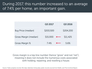 During 2017, this number increased to an average
of 7.4% per home, an important gain.
Gross margin is a top line number (hence “gross” and not “net”),
meaning it does not include the numerous costs associated
with holding, repairing, and reselling a house.
Source: Public property records, MLS data, Opendoor listing data, public records sourced from Redfin, and The Cromford Report.
 