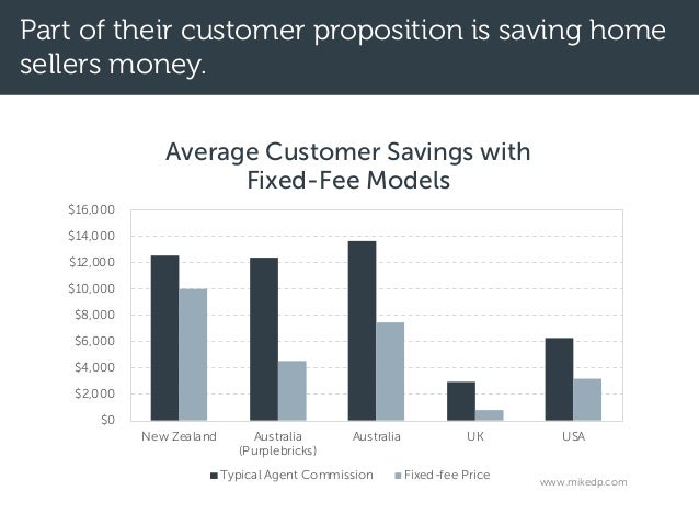 2018 Emerging Models In Real Estate Report