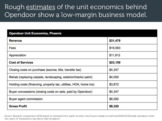 2018 Emerging Models In Real Estate Report