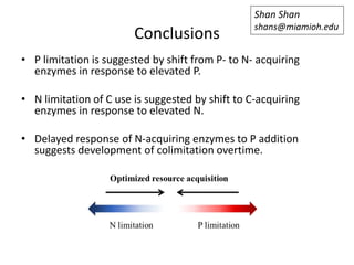 Conclusions
• P limitation is suggested by shift from P- to N- acquiring
enzymes in response to elevated P.
• N limitation...