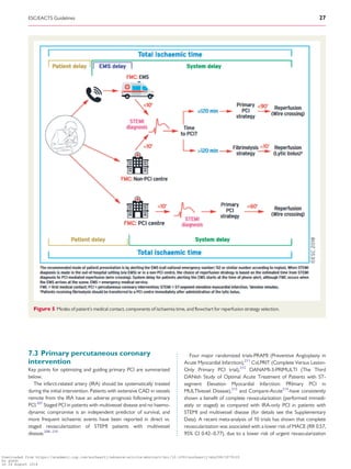 ....................................7.3 Primary percutaneous coronary
intervention
Key points for optimizing and guiding primary PCI are summarized
below.
The infarct-related artery (IRA) should be systematically treated
during the initial intervention. Patients with extensive CAD in vessels
remote from the IRA have an adverse prognosis following primary
PCI.207
Staged PCI in patients with multivessel disease and no haemo-
dynamic compromise is an independent predictor of survival, and
more frequent ischaemic events have been reported in direct vs.
staged revascularization of STEMI patients with multivessel
disease.208–210
Four major randomized trials-PRAMI (Preventive Angioplasty in
Acute Myocardial Infarction),211
CvLPRIT (Complete Versus Lesion-
Only Primary PCI trial),212
DANAMI-3-PRIMULTI (The Third
DANish Study of Optimal Acute Treatment of Patients with ST-
segment Elevation Myocardial Infarction: PRImary PCI in
MULTIvessel Disease),213
and Compare-Acute214
-have consistently
shown a benefit of complete revascularization (performed immedi-
ately or staged) as compared with IRA-only PCI in patients with
STEMI and multivessel disease (for details see the Supplementary
Data). A recent meta-analysis of 10 trials has shown that complete
revascularization was associated with a lower risk of MACE (RR 0.57,
95% CI 0.42–0.77), due to a lower risk of urgent revascularization
Figure 5 Modes of patient’s medical contact, components of ischaemia time, and flowchart for reperfusion strategy selection.
ESC/EACTS Guidelines 27
Downloaded from https://academic.oup.com/eurheartj/advance-article-abstract/doi/10.1093/eurheartj/ehy394/5079120
by guest
on 26 August 2018
 
