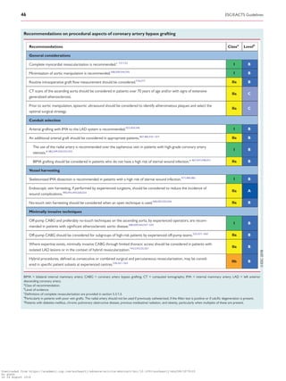 Recommendations on procedural aspects of coronary artery bypass grafting
Recommendations Classa
Levelb
General considerations
Complete myocardial revascularization is recommended.c 131,132
I B
Minimization of aortic manipulation is recommended.508,509,544,545
I B
Routine intraoperative graft ﬂow measurement should be considered.516,517
IIa B
CT scans of the ascending aorta should be considered in patients over 70 years of age and/or with signs of extensive
generalized atherosclerosis.
IIa C
Prior to aortic manipulation, epiaortic ultrasound should be considered to identify atheromatous plaques and select the
optimal surgical strategy.
IIa C
Conduit selection
Arterial grafting with IMA to the LAD system is recommended.453,454,546
I B
An additional arterial graft should be considered in appropriate patients.467,482,547–551
IIa B
The use of the radial artery is recommended over the saphenous vein in patients with high-grade coronary artery
stenosis.d 482,549,550,552,553
I B
BIMA grafting should be considered in patients who do not have a high risk of sternal wound infection.e 467,547,548,551
IIa B
Vessel harvesting
Skeletonized IMA dissection is recommended in patients with a high risk of sternal wound infection.471,484,485
I B
Endoscopic vein harvesting, if performed by experienced surgeons, should be considered to reduce the incidence of
wound complications.490,493,494,500,554
IIa A
No-touch vein harvesting should be considered when an open technique is used.506,507,555,556
IIa B
Minimally invasive techniques
Off-pump CABG and preferably no-touch techniques on the ascending aorta, by experienced operators, are recom-
mended in patients with signiﬁcant atherosclerotic aortic disease.508,509,544,557–559
I B
Off-pump CABG should be considered for subgroups of high-risk patients by experienced off-pump teams.525,557–560
IIa B
Where expertise exists, minimally invasive CABG through limited thoracic access should be considered in patients with
isolated LAD lesions or in the context of hybrid revascularization.143,534,535,561
IIa B
Hybrid procedures, deﬁned as consecutive or combined surgical and percutaneous revascularization, may be consid-
ered in speciﬁc patient subsets at experienced centres.536,561–563
IIb B
BIMA = bilateral internal mammary artery; CABG = coronary artery bypass grafting; CT = computed tomography; IMA = internal mammary artery; LAD = left anterior
descending coronary artery.
a
Class of recommendation.
b
Level of evidence.
c
Deﬁnitions of complete revascularization are provided in section 5.3.1.3.
d
Particularly in patients with poor vein grafts. The radial artery should not be used if previously catheterized, if the Allen test is positive or if calciﬁc degeneration is present.
e
Patients with diabetes mellitus, chronic pulmonary obstructive disease, previous mediastinal radiation, and obesity, particularly when multiples of these are present.
46 ESC/EACTS Guidelines
Downloaded from https://academic.oup.com/eurheartj/advance-article-abstract/doi/10.1093/eurheartj/ehy394/5079120
by guest
on 26 August 2018
 