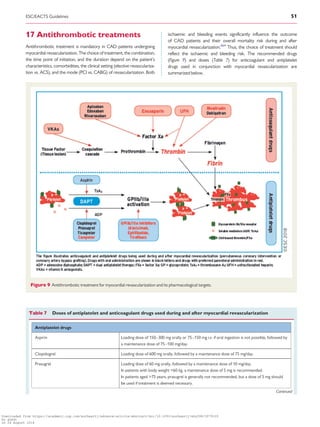 .....................
17 Antithrombotic treatments
Antithrombotic treatment is mandatory in CAD patients undergoing
myocardial revascularization. The choice of treatment, the combination,
the time point of initiation, and the duration depend on the patient’s
characteristics, comorbidities, the clinical setting (elective revasculariza-
tion vs. ACS), and the mode (PCI vs. CABG) of revascularization. Both
ischaemic and bleeding events significantly influence the outcome
of CAD patients and their overall mortality risk during and after
myocardial revascularization.664
Thus, the choice of treatment should
reflect the ischaemic and bleeding risk. The recommended drugs
(Figure 9) and doses (Table 7) for anticoagulant and antiplatelet
drugs used in conjunction with myocardial revascularization are
summarized below.
Figure 9 Antithrombotic treatment for myocardial revascularization and its pharmacological targets.
Table 7 Doses of antiplatelet and anticoagulant drugs used during and after myocardial revascularization
Antiplatelet drugs
Aspirin Loading dose of 150–300 mg orally or 75–150 mg i.v. if oral ingestion is not possible, followed by
a maintenance dose of 75–100 mg/day.
Clopidogrel Loading dose of 600 mg orally, followed by a maintenance dose of 75 mg/day.
Prasugrel Loading dose of 60 mg orally, followed by a maintenance dose of 10 mg/day.
In patients with body weight 60 kg, a maintenance dose of 5 mg is recommended.
In patients aged 75 years, prasugrel is generally not recommended, but a dose of 5 mg should
be used if treatment is deemed necessary.
Continued
ESC/EACTS Guidelines 51
Downloaded from https://academic.oup.com/eurheartj/advance-article-abstract/doi/10.1093/eurheartj/ehy394/5079120
by guest
on 26 August 2018
 