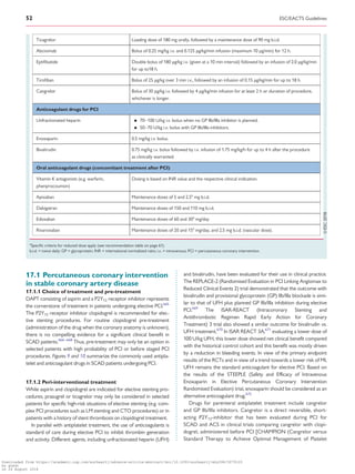 .........................................................................
17.1 Percutaneous coronary intervention
in stable coronary artery disease
17.1.1 Choice of treatment and pre-treatment
DAPT consisting of aspirin and a P2Y12 receptor inhibitor represents
the cornerstone of treatment in patients undergoing elective PCI.665
The P2Y12 receptor inhibitor clopidogrel is recommended for elec-
tive stenting procedures. For routine clopidogrel pre-treatment
(administration of the drug when the coronary anatomy is unknown),
there is no compelling evidence for a significant clinical benefit in
SCAD patients.666–668
Thus, pre-treatment may only be an option in
selected patients with high probability of PCI or before staged PCI
procedures. Figures 9 and 10 summarize the commonly used antipla-
telet and anticoagulant drugs in SCAD patients undergoing PCI.
17.1.2 Peri-interventional treatment
While aspirin and clopidogrel are indicated for elective stenting pro-
cedures, prasugrel or ticagrelor may only be considered in selected
patients for specific high-risk situations of elective stenting (e.g. com-
plex PCI procedures such as LM stenting and CTO procedures) or in
patients with a history of stent thrombosis on clopidogrel treatment.
In parallel with antiplatelet treatment, the use of anticoagulants is
standard of care during elective PCI to inhibit thrombin generation
and activity. Different agents, including unfractionated heparin (UFH)
and bivalirudin, have been evaluated for their use in clinical practice.
The REPLACE-2 (Randomised Evaluation in PCI Linking Angiomax to
Reduced Clinical Events 2) trial demonstrated that the outcome with
bivalirudin and provisional glycoprotein (GP) IIb/IIIa blockade is simi-
lar to that of UFH plus planned GP IIb/IIIa inhibition during elective
PCI.669
The ISAR-REACT (Intracoronary Stenting and
Antithrombotic Regimen Rapid Early Action for Coronary
Treatment) 3 trial also showed a similar outcome for bivalirudin vs.
UFH treatment.670
In ISAR REACT 3A,671
evaluating a lower dose of
100 U/kg UFH, this lower dose showed net clinical benefit compared
with the historical control cohort and this benefit was mostly driven
by a reduction in bleeding events. In view of the primary endpoint
results of the RCTs and in view of a trend towards a lower risk of MI,
UFH remains the standard anticoagulant for elective PCI. Based on
the results of the STEEPLE (Safety and Efficacy of Intravenous
Enoxaparin in Elective Percutaneous Coronary Intervention
Randomised Evaluation) trial, enoxaparin should be considered as an
alternative anticoagulant drug.672
Drugs for parenteral antiplatelet treatment include cangrelor
and GP IIb/IIIa inhibitors. Cangrelor is a direct reversible, short-
acting P2Y12-inhibitor that has been evaluated during PCI for
SCAD and ACS in clinical trials comparing cangrelor with clopi-
dogrel, administered before PCI [CHAMPION (Cangrelor versus
Standard Therapy to Achieve Optimal Management of Platelet
Ticagrelor Loading dose of 180 mg orally, followed by a maintenance dose of 90 mg b.i.d.
Abciximab Bolus of 0.25 mg/kg i.v. and 0.125 lg/kg/min infusion (maximum 10 lg/min) for 12 h.
Eptiﬁbatide Double bolus of 180 lg/kg i.v. (given at a 10 min interval) followed by an infusion of 2.0 lg/kg/min
for up to18 h.
Tiroﬁban Bolus of 25 lg/kg over 3 min i.v., followed by an infusion of 0.15 lg/kg/min for up to 18 h.
Cangrelor Bolus of 30 mg/kg i.v. followed by 4 mg/kg/min infusion for at least 2 h or duration of procedure,
whichever is longer.
Anticoagulant drugs for PCI
Unfractionated heparin • 70–100 U/kg i.v. bolus when no GP IIb/IIIa inhibitor is planned.
• 50–70 U/kg i.v. bolus with GP IIb/IIIa inhibitors.
Enoxaparin 0.5 mg/kg i.v. bolus.
Bivalirudin 0.75 mg/kg i.v. bolus followed by i.v. infusion of 1.75 mg/kg/h for up to 4 h after the procedure
as clinically warranted.
Oral anticoagulant drugs (concomitant treatment after PCI)
Vitamin K antagonists (e.g. warfarin,
phenprocoumon)
Dosing is based on INR value and the respective clinical indication.
Apixaban Maintenance doses of 5 and 2.5a
mg b.i.d.
Dabigatran Maintenance doses of 150 and 110 mg b.i.d.
Edoxaban Maintenance doses of 60 and 30a
mg/day
Rivaroxaban Maintenance doses of 20 and 15a
mg/day, and 2.5 mg b.i.d. (vascular dose).
a
Speciﬁc criteria for reduced dose apply (see recommendation table on page 61).
b.i.d. = twice daily; GP = glycoprotein; INR = international normalized ratio; i.v. = intravenous; PCI = percutaneous coronary intervention.
52 ESC/EACTS Guidelines
Downloaded from https://academic.oup.com/eurheartj/advance-article-abstract/doi/10.1093/eurheartj/ehy394/5079120
by guest
on 26 August 2018
 