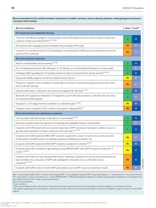 Recommendations for antithrombotic treatment in stable coronary artery disease patients undergoing percutaneous
coronary intervention
Recommendations Classa
Levelb
Pre-treatment and antiplatelet therapy
Treatment with 600 mg clopidogrel is recommended in elective PCI patients once the coronary anatomy is known and
a decision is made to proceed with PCI.667,679,680
I A
Pre-treatment with clopidogrel may be considered if the probability of PCI is high. IIb C
In patients on a maintenance dose of 75 mg clopidogrel, a new loading dose of 600 mg may be considered once the indi-
cation for PCI is conﬁrmed.
IIb C
Peri-interventional treatment
Aspirin is indicated before elective stenting.681–683
I A
An oral loading dose of aspirin (150–300 mg p.o. or 75–250 mg i.v.) is recommended if the patient is not pre-treated. I C
Clopidogrel (600 mg loading dose, 75 mg daily maintenance dose) is recommended for elective stenting.684–688
I A
Glycoprotein IIb/IIIa antagonists should be considered only for bail-out. IIa C
Prasugrel or ticagrelor may be considered in speciﬁc high-risk situations of elective stenting (e.g. history of stent throm-
bosis or left main stenting).
IIb C
Unfractionated heparin is indicated as the standard anticoagulant (70–100 U/kg).670,671
I B
Bivalirudin (0.75 mg/kg bolus, followed by 1.75 mg/kg/h for up to 4 h after the procedure) is indicated in the case of hep-
arin-induced thrombocytopenia.
I C
Enoxaparin (i.v. 0.5 mg/kg) should be considered as an alternative agent.672,689
IIa B
Cangrelor may be considered in P2Y12-inhibitor naı¨ve patients undergoing PCI.673
IIb A
Post-interventional and maintenance treatment
Life-long single antiplatelet therapy, usually aspirin, is recommended.681,683
I A
Instruction of patients about the importance of complying with antiplatelet therapy is recommended. I C
In patients with SCAD treated with coronary stent implantation, DAPT consisting of clopidogrel in addition to aspirin is
generally recommended for 6 months, irrespective of the stent type.c 690–694
I A
In patients with SCAD treated with BRS, DAPT should be considered for at least 12 months and up to the presumed
full absorption of the BRS, based on an individual assessment of bleeding and ischaemic risk.
IIa C
In patients with SCAD treated with DCB, DAPT should be considered for 6 months.369,371
IIa B
In patients with SCAD considered at high bleeding risk (e.g. PRECISE-DAPT _25), DAPT should be considered for 3
months.d 695,696
IIa A
In patients with SCAD who have tolerated DAPT without a bleeding complication and who are at low bleeding risk but
high thrombotic risk, continuation of DAPT with clopidogrel for 6 months and up to 30 months may be
considered.697–700
IIb A
In patients with SCAD in whom 3 month DAPT poses safety concerns, DAPT may be considered for 1 month. IIb C
BRS = bioresorbable scaffold; CAD = coronary artery disease; DAPT = dual antiplatelet therapy; DCB = drug-coated balloon; i.v. = intravenous; MI = myocardial infarction;
PCI = percutaneous coronary intervention; p.o. = orally; PRECISE-DAPT = PREdicting bleeding Complications In patients undergoing Stent implantation and subsEquent Dual
Anti Platelet Therapy; SCAD = stable coronary artery disease.
a
Class of recommendation.
b
Level of evidence.
c
These recommendations refer to stents that are supported by large-scale randomized trials with clinical endpoint evaluation leading to an unconditional CE mark.
d
The evidence supporting this recommendation comes from two studies where the zotarolimus-eluting Endeavour stent was investigated in conjunction with a 3 month DAPT
regimen.
54 ESC/EACTS Guidelines
Downloaded from https://academic.oup.com/eurheartj/advance-article-abstract/doi/10.1093/eurheartj/ehy394/5079120
by guest
on 26 August 2018
 