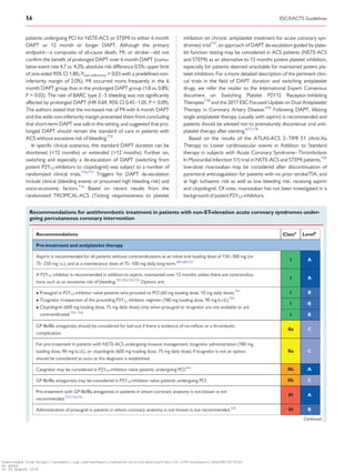 ......................................................................patients undergoing PCI for NSTE-ACS or STEMI to either 6 month
DAPT or 12 month or longer DAPT. Although the primary
endpoint—a composite of all-cause death, MI, or stroke—did not
confirm the benefit of prolonged DAPT over 6 month DAPT (cumu-
lative event rate 4.7 vs. 4.2%; absolute risk difference 0.5%; upper limit
of one-sided 95% CI 1.8%; Pnon-inferiority = 0.03 with a predefined non-
inferiority margin of 2.0%), MI occurred more frequently in the 6
month DAPT group than in the prolonged DAPT group (1.8 vs. 0.8%;
P = 0.02). The rate of BARC type 2 - 5 bleeding was not significantly
affected by prolonged DAPT (HR 0.69, 95% CI 0.45–1.05, P = 0.09).
The authors stated that the increased risk of MI with 6 month DAPT
and the wide non-inferiority margin prevented them from concluding
that short-term DAPT was safe in this setting, and suggested that pro-
longed DAPT should remain the standard of care in patients with
ACS without excessive risk of bleeding.715
In specific clinical scenarios, this standard DAPT duration can be
shortened (12 months) or extended (12 months). Further on,
switching and especially a de-escalation of DAPT (switching from
potent P2Y12-inhibitors to clopidogrel) was subject to a number of
randomized clinical trials.716,717
Triggers for DAPT de-escalation
include clinical (bleeding events or presumed high bleeding risk) and
socio-economic factors.716
Based on recent results from the
randomized TROPICAL-ACS (Testing responsiveness to platelet
inhibition on chronic antiplatelet treatment for acute coronary syn-
dromes) trial717
, an approach of DAPT de-escalation guided by plate-
let function testing may be considered in ACS patients (NSTE-ACS
and STEMI) as an alternative to 12 months potent platelet inhibition,
especially for patients deemed unsuitable for maintained potent pla-
telet inhibition. For a more detailed description of the pertinent clini-
cal trials in the field of DAPT duration and switching antiplatelet
drugs, we refer the reader to the International Expert Consensus
document on Switching Platelet P2Y12 Receptor-Inhibiting
Therapies718
and the 2017 ESC Focused Update on Dual Antiplatelet
Therapy in Coronary Artery Disease.410
Following DAPT, lifelong
single antiplatelet therapy (usually with aspirin) is recommended and
patients should be advised not to prematurely discontinue oral anti-
platelet therapy after stenting.677,719
Based on the results of the ATLAS-ACS 2–TIMI 51 (Anti-Xa
Therapy to Lower cardiovascular events in Addition to Standard
therapy in subjects with Acute Coronary Syndrome–Thrombolysis
In Myocardial Infarction 51) trial in NSTE-ACS and STEMI patients,720
low-dose rivaroxaban may be considered after discontinuation of
parenteral anticoagulation for patients with no prior stroke/TIA, and
at high ischaemic risk as well as low bleeding risk, receiving aspirin
and clopidogrel. Of note, rivaroxaban has not been investigated in a
background of potent P2Y12-inhibitors.
Recommendations for antithrombotic treatment in patients with non-ST-elevation acute coronary syndromes under-
going percutaneous coronary intervention
Recommendations Classa
Levelb
Pre-treatment and antiplatelet therapy
Aspirin is recommended for all patients without contraindications at an initial oral loading dose of 150–300 mg (or
75–250 mg i.v.), and at a maintenance dose of 75–100 mg daily long-term.681,683,721
I A
A P2Y12 inhibitor is recommended in addition to aspirin, maintained over 12 months unless there are contraindica-
tions such as an excessive risk of bleeding.701,702,722,723
Options are:
I A
 Prasugrel in P2Y12-inhibitor naı¨ve patients who proceed to PCI (60 mg loading dose, 10 mg daily dose).701
 Ticagrelor irrespective of the preceding P2Y12 inhibitor regimen (180 mg loading dose, 90 mg b.i.d.).702
 Clopidogrel (600 mg loading dose, 75 mg daily dose) only when prasugrel or ticagrelor are not available or are
contraindicated.722–724
I B
I B
I B
GP IIb/IIIa antagonists should be considered for bail-out if there is evidence of no-reﬂow or a thrombotic
complication.
IIa C
For pre-treatment in patients with NSTE-ACS undergoing invasive management, ticagrelor administration (180 mg
loading dose, 90 mg b.i.d.), or clopidogrel (600 mg loading dose, 75 mg daily dose) if ticagrelor is not an option,
should be considered as soon as the diagnosis is established.
IIa C
Cangrelor may be considered in P2Y12-inhibitor naı¨ve patients undergoing PCI.673
IIb A
GP IIb/IIIa antagonists may be considered in P2Y12-inhibitor naı¨ve patients undergoing PCI. IIb C
Pre-treatment with GP IIb/IIIa antagonists in patients in whom coronary anatomy is not known is not
recommended.713,714,725
III A
Administration of prasugrel in patients in whom coronary anatomy is not known is not recommended.165
III B
Continued
56 ESC/EACTS Guidelines
Downloaded from https://academic.oup.com/eurheartj/advance-article-abstract/doi/10.1093/eurheartj/ehy394/5079120
by guest
on 26 August 2018
 