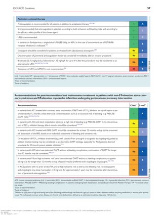 Peri-interventional therapy
Anticoagulation is recommended for all patients in addition to antiplatelet therapy.703,726
I A
It is recommended that anticoagulation is selected according to both ischaemic and bleeding risks, and according to
the efﬁcacy–safety proﬁle of the chosen agent.
I C
UFH is recommended. I C
In patients on fondaparinux, a single bolus UFH (85 IU/kg, or 60 IU in the case of concomitant use of GP IIb/IIIa
receptor inhibitors) is indicated.727
I B
Enoxaparin should be considered in patients pre-treated with subcutaneous enoxaparin.689
IIa B
Discontinuation of parenteral anticoagulation should be considered immediately after an invasive procedure. IIa C
Bivalirudin (0.75 mg/kg bolus, followed by 1.75 mg/kg/h for up to 4 h after the procedure) may be considered as an
alternative to UFH.163,708,710,714,728
IIb A
Crossover of UFH and LMWH is not recommended.705
III B
b.i.d. = twice daily; GP = glycoprotein; i.v. = intravenous; LMWH = low-molecular-weight heparin; NSTE-ACS = non-ST-segment elevation acute coronary syndromes; PCI =
percutaneous coronary intervention; UFH = unfractionated heparin.
a
Class of recommendation.
b
Level of evidence.
Recommendations for post-interventional and maintenance treatment in patients with non-ST-elevation acute coro-
nary syndromes and ST-elevation myocardial infarction undergoing percutaneous coronary intervention
Recommendations Classa
Levelb
In patients with ACS treated with coronary stent implantation, DAPT with a P2Y12 inhibitor on top of aspirin is rec-
ommended for 12 months unless there are contraindications such as an excessive risk of bleeding (e.g. PRECISE-
DAPT _25).701,702,722,723
I A
In patients with ACS and stent implantation who are at high risk of bleeding (e.g. PRECISE-DAPT _25), discontinua-
tion of P2Y12 inhibitor therapy after 6 months should be considered.729,730
IIa B
In patients with ACS treated with BRS, DAPT should be considered for at least 12 months and up to the presumed
full absorption of the BRS, based on an individual assessment of bleeding and ischaemic risk.
IIa C
De-escalation of P2Y12 inhibitor treatment (e.g. with a switch from prasugrel or ticagrelor to clopidogrel) guided by
platelet function testing may be considered as an alternative DAPT strategy, especially for ACS patients deemed
unsuitable for 12-month potent platelet inhibition.717
IIb B
In patients with ACS who have tolerated DAPT without a bleeding complication, continuation of DAPT for longer
than 12 months may be considered.700,731
IIb A
In patients with MI and high ischaemic riskc
who have tolerated DAPT without a bleeding complication, ticagrelor
60 mg b.i.d. for longer than 12 months on top of aspirin may be preferred over clopidogrel or prasugrel.732–734
IIb B
In ACS patients with no prior stroke/TIA, and at high ischaemic risk as well as low bleeding risk, receiving aspirin
and clopidogrel, low-dose rivaroxaban (2.5 mg b.i.d. for approximately 1 year) may be considered after discontinua-
tion of parenteral anticoagulation.720
IIb B
ACS = acute coronary syndrome; b.i.d. = twice daily; BRS = bioresorbable scaffold; DAPT = dual antiplatelet therapy; MI = myocardial infarction; PCI = percutaneous coronary
intervention; PRECISE-DAPT = PREdicting bleeding Complications In patients undergoing Stent implantation and subsEquent Dual Anti Platelet Therapy; TIA = transient ischae-
mic attack.
a
Class of recommendation.
b
Level of evidence.
c
Deﬁned as _50 years of age and having one of the following additional high-risk features: age _65 years or older, diabetes mellitus requiring medication, a second prior sponta-
neous MI, multivessel coronary artery disease, or chronic renal dysfunction, deﬁned as an estimated creatinine clearance 60 mL/min.
ESC/EACTS Guidelines 57
Downloaded from https://academic.oup.com/eurheartj/advance-article-abstract/doi/10.1093/eurheartj/ehy394/5079120
by guest
on 26 August 2018
 