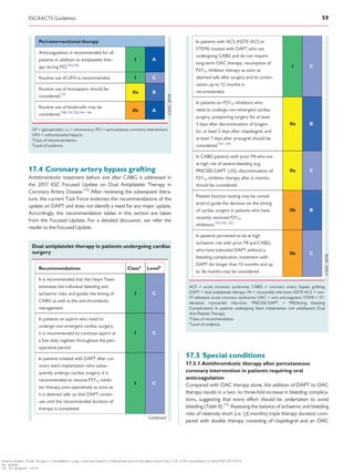 ................................
17.4 Coronary artery bypass grafting
Antithrombotic treatment before and after CABG is addressed in
the 2017 ESC Focused Update on Dual Antiplatelet Therapy in
Coronary Artery Disease.410
After reviewing the subsequent litera-
ture, the current Task Force endorses the recommendations of the
update on DAPT and does not identify a need for any major update.
Accordingly, the recommendation tables in this section are taken
from the Focused Update. For a detailed discussion, we refer the
reader to the Focused Update.
17.5 Special conditions
17.5.1 Antithrombotic therapy after percutaneous
coronary intervention in patients requiring oral
anticoagulation
Compared with OAC therapy alone, the addition of DAPT to OAC
therapy results in a two- to three-fold increase in bleeding complica-
tions, suggesting that every effort should be undertaken to avoid
bleeding (Table 8).753
Assessing the balance of ischaemic and bleeding
risks of relatively short (i.e. _6 months) triple therapy duration com-
pared with double therapy consisting of clopidogrel and an OAC
Peri-interventional therapy
Anticoagulation is recommended for all
patients in addition to antiplatelet ther-
apy during PCI.703,726
I A
Routine use of UFH is recommended. I C
Routine use of enoxaparin should be
considered.737
IIa B
Routine use of bivalirudin may be
considered.708,710,728,744–746
IIb A
GP = glycoprotein; i.v. = intravenous; PCI = percutaneous coronary intervention;
UFH = unfractionated heparin.
a
Class of recommendation.
b
Level of evidence.
Dual antiplatelet therapy in patients undergoing cardiac
surgery
Recommendations Classa
Levelb
It is recommended that the Heart Team
estimates the individual bleeding and
ischaemic risks, and guides the timing of
CABG as well as the anti-thrombotic
management.
I C
In patients on aspirin who need to
undergo non-emergent cardiac surgery,
it is recommended to continue aspirin at
a low daily regimen throughout the peri-
operative period.
I C
In patients treated with DAPT after cor-
onary stent implantation who subse-
quently undergo cardiac surgery, it is
recommended to resume P2Y12 inhibi-
tor therapy post-operatively as soon as
it is deemed safe, so that DAPT contin-
ues until the recommended duration of
therapy is completed.
I C
Continued
In patients with ACS (NSTE-ACS or
STEMI) treated with DAPT who are
undergoing CABG and do not require
long-term OAC therapy, resumption of
P2Y12 inhibitor therapy as soon as
deemed safe after surgery and its contin-
uation up to 12 months is
recommended.
I C
In patients on P2Y12 inhibitors who
need to undergo non-emergent cardiac
surgery, postponing surgery for at least
3 days after discontinuation of ticagre-
lor, at least 5 days after clopidogrel, and
at least 7 days after prasugrel should be
considered.747–749
IIa B
In CABG patients with prior MI who are
at high risk of severe bleeding (e.g.
PRECISE-DAPT _25), discontinuation of
P2Y12 inhibitor therapy after 6 months
should be considered.
IIa C
Platelet function testing may be consid-
ered to guide the decision on the timing
of cardiac surgery in patients who have
recently received P2Y12
inhibitors.193,750–752
IIb B
In patients perceived to be at high
ischaemic risk with prior MI and CABG,
who have tolerated DAPT without a
bleeding complication, treatment with
DAPT for longer than 12 months and up
to 36 months may be considered.
IIb C
ACS = acute coronary syndrome; CABG = coronary artery bypass grafting;
DAPT = dual antiplatelet therapy; MI = myocardial infarction; NSTE-ACS = non-
ST-elevation acute coronary syndrome; OAC = oral anticoagulant; STEMI = ST-
elevation myocardial infarction. PRECISE-DAPT = PREdicting bleeding
Complications In patients undergoing Stent implantation and subsEquent Dual
Anti Platelet Therapy.
a
Class of recommendation.
b
Level of evidence.
ESC/EACTS Guidelines 59
Downloaded from https://academic.oup.com/eurheartj/advance-article-abstract/doi/10.1093/eurheartj/ehy394/5079120
by guest
on 26 August 2018
 
