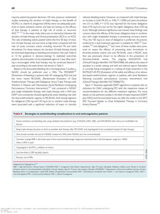 .......................................................................................
requires patient-by-patient decisions. Of note, previous randomized
studies evaluating the duration of triple therapy or the benefit of
NOACs vs. vitamin K antagonists (VKAs) were not adequately pow-
ered to assess ischaemic events, and data are lacking on the efficacy
of dual therapy in patients at high risk of stroke or recurrent
ACS.754–757
In the major trials, there was no interaction between the
duration of triple therapy and clinical presentation (ACS vs. no ACS).
The rate of bleeding events peaked within the first 30 days of initia-
tion of triple therapy, and was twice as high when compared with the
rate of acute coronary events including recurrent MI and stent
thrombosis. For these reasons, the duration of triple therapy should
be minimized depending on bleeding and ischaemic risks (see Tables 8
to 10 for guidance in decision-making). In stabilized event-free
patients, discontinuation of any antiplatelet agent at 1 year after stent-
ing is encouraged, while dual therapy may be continued beyond 1
year according to the stent-driven risk shown in Table 9.
Based on the favourable bleeding risk in the large phase 3 studies, a
NOAC should be preferred over a VKA. The PIONEER756
(Prevention of bleeding in patients with AF undergoing PCI) trial and
the more recent RE-DUAL (Randomised Evaluation of Dual
Antithrombotic Therapy with Dabigatran versus Triple Therapy with
Warfarin in Patients with Nonvalvular Atrial Fibrillation Undergoing
Percutaneous Coronary Intervention)757
trial compared a NOAC
plus single antiplatelet therapy with triple therapy with a VKA plus
DAPT and consistently showed significantly lower bleeding risks with
the dual antithrombotic regimen. In RE-DUAL, both dosing regimens
for dabigatran (150 mg and 110 mg b.i.d.) vs. warfarin triple therapy
were associated with a significant reduction of major or clinically
relevant bleeding events. However, as compared with triple therapy,
an increase in both MI (4.5 vs. 3.0%, P = 0.09) and stent thrombosis
risk (1.5 vs. 0.8%, P = 0.15) was reported for the lower dabigatran
dose (110 mg b.i.d.), but not for the higher dabigatran dose (150 mg
b.i.d.). Although statistical significance was missed, these findings raise
concern about the efficacy of the lower dabigatran dose in combina-
tion with single antiplatelet therapy in preventing coronary events.
Thus, the 150 mg b.i.d. dose of dabigatran is preferred. At present,
evidence for a dual treatment approach is available for VKA,755
rivar-
oxaban,756
and dabigatran,757
but none of these studies were pow-
ered to assess the efficacy of preventing stent thrombosis or
thrombo-embolic events and only RE-DUAL used a NOAC dose
that was previously shown to be effective in the prevention of
thrombo-embolic events. The ongoing AUGUSTUS trial
(ClinicalTrials.gov Identifier: NCT02415400) will address the value of
apixaban in a similar setting, and with and without aspirin. Edoxaban
is currently being investigated in a setting of triple treatment in the
ENTRUST-AF-PCI (Evaluation of the safety and efficacy of an edoxa-
ban-based antithrombotic regimen in patients with atrial fibrillation
following successful percutaneous coronary intervention) trial
(ClinicalTrials.gov Identifier: NCT02866175).
Figure 11 illustrates applicable DAPT algorithms in patients with an
indication for OAC undergoing PCI with the respective classes of
recommendations for the different treatment regimens. For more
details on the pertinent studies in the field of triple treatment (DAPT
plus OAC) and the associated issues, we refer the reader to the 2017
ESC Focused Update on Dual Antiplatelet Therapy in Coronary
Artery Disease.410
Table 8 Strategies to avoid bleeding complications in oral anticoagulation patients
Assess ischaemic and bleeding risks using validated risk predictors (e.g. CHA2DS2-VASc, ABC, and HAS-BLED) with a focus on modiﬁable risk
factors.
Keep triple therapy duration as short as possible; dual therapy after PCI (OAC and clopidogrel) to be considered instead of triple therapy.
One should consider the use of a NOAC instead of a VKA when NOACs are not contraindicated.
Consider a target INR in the lower part of the recommended target range and maximize time in the therapeutic range (i.e. 65%)
when a VKA is used.
Clopidogrel is the P2Y12 inhibitor of choice.
Use low-dose (_100 mg daily) aspirin.
Routine use of PPIs.
Adapted from Valgimigli et al.410
ABC = Age, Biomarkers, Clinical history; CHA2DS2-VASc = Congestive heart failure, Hypertension, Age _75 years (doubled), Diabetes mellitus, prior Stroke or transient
ischaemic attack or thromboembolism (doubled), Vascular disease, Age 65–74 years, Sex category (female); HAS-BLED = Hypertension, Abnormal renal/liver function, Stroke,
Bleeding history or predisposition, Labile INR, Elderly, Drugs/alcohol concomitantly; INR = international normalized ratio; NOAC = non-vitamin K antagonist OAC; OAC =
oral anticoagulant; PPIs = proton pump inhibitors; VKA = vitamin K antagonist.
60 ESC/EACTS Guidelines
Downloaded from https://academic.oup.com/eurheartj/advance-article-abstract/doi/10.1093/eurheartj/ehy394/5079120
by guest
on 26 August 2018
 