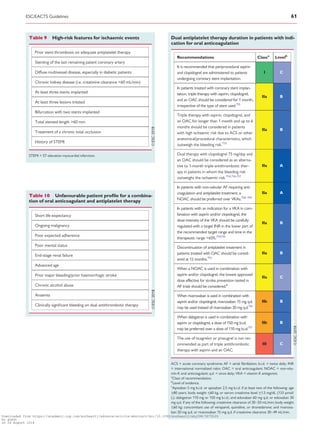 Table 10 Unfavourable patient proﬁle for a combina-
tion of oral anticoagulant and antiplatelet therapy
Short life expectancy
Ongoing malignancy
Poor expected adherence
Poor mental status
End-stage renal failure
Advanced age
Prior major bleeding/prior haemorrhagic stroke
Chronic alcohol abuse
Anaemia
Clinically signiﬁcant bleeding on dual antithrombotic therapy
Table 9 High-risk features for ischaemic events
Prior stent thrombosis on adequate antiplatelet therapy
Stenting of the last remaining patent coronary artery
Diffuse multivessel disease, especially in diabetic patients
Chronic kidney disease (i.e. creatinine clearance 60 mL/min)
At least three stents implanted
At least three lesions treated
Bifurcation with two stents implanted
Total stented length 60 mm
Treatment of a chronic total occlusion
History of STEMI
STEMI = ST-elevation myocardial infarction.
Dual antiplatelet therapy duration in patients with indi-
cation for oral anticoagulation
Recommendations Classa
Levelb
It is recommended that periprocedural aspirin
and clopidogrel are administered to patients
undergoing coronary stent implantation.
I C
In patients treated with coronary stent implan-
tation, triple therapy with aspirin, clopidogrel,
and an OAC should be considered for 1 month,
irrespective of the type of stent used.755
IIa B
Triple therapy with aspirin, clopidogrel, and
an OAC for longer than 1 month and up to 6
months should be considered in patients
with high ischaemic risk due to ACS or other
anatomical/procedural characteristics, which
outweigh the bleeding risk.755
IIa B
Dual therapy with clopidogrel 75 mg/day and
an OAC should be considered as an alterna-
tive to 1-month triple antithrombotic ther-
apy in patients in whom the bleeding risk
outweighs the ischaemic risk.754,756,757
IIa A
In patients with non-valvular AF requiring anti-
coagulation and antiplatelet treatment, a
NOAC should be preferred over VKAs.758–760
IIa A
In patients with an indication for a VKA in com-
bination with aspirin and/or clopidogrel, the
dose intensity of the VKA should be carefully
regulated with a target INR in the lower part of
the recommended target range and time in the
therapeutic range 65%.754,755
IIa B
Discontinuation of antiplatelet treatment in
patients treated with OAC should be consid-
ered at 12 months.753
IIa B
When a NOAC is used in combination with
aspirin and/or clopidogrel, the lowest approved
dose effective for stroke prevention tested in
AF trials should be considered.c
IIa C
When rivaroxaban is used in combination with
aspirin and/or clopidogrel, rivaroxaban 15 mg q.d.
may be used instead of rivaroxaban 20 mg q.d.756
IIb B
When dabigatran is used in combination with
aspirin or clopidogrel, a dose of 150 mg b.i.d.
may be preferred over a dose of 110 mg b.i.d.757
IIb B
The use of ticagrelor or prasugrel is not rec-
ommended as part of triple antithrombotic
therapy with aspirin and an OAC.
III C
ACS = acute coronary syndrome; AF = atrial ﬁbrillation; b.i.d. = twice daily; INR
= international normalized ratio; OAC = oral anticoagulant; NOAC = non-vita-
min K oral anticoagulant; q.d. = once daily; VKA = vitamin K antagonist.
a
Class of recommendation.
b
Level of evidence.
c
Apixaban 5 mg b.i.d. or apixaban 2.5 mg b.i.d. if at least two of the following: age
_80 years, body weight _60 kg, or serum creatinine level _1.5 mg/dL (133 mmol/
L); dabigatran 110 mg or 150 mg b.i.d.; and edoxaban 60 mg q.d. or edoxaban 30
mg q.d. if any of the following: creatinine clearance of 30–50 mL/min; body weight
_60 kg; concomitant use of verapamil, quinidine, or dronedarone; and rivaroxa-
ban 20 mg q.d. or rivaroxaban 15 mg q.d. if creatinine clearance 30–49 mL/min.
ESC/EACTS Guidelines 61
Downloaded from https://academic.oup.com/eurheartj/advance-article-abstract/doi/10.1093/eurheartj/ehy394/5079120
by guest
on 26 August 2018
 