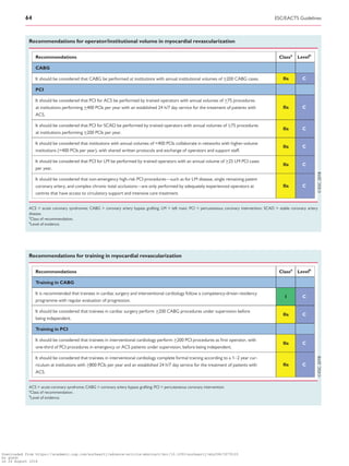 Recommendations for operator/institutional volume in myocardial revascularization
Recommendations Classa
Levelb
CABG
It should be considered that CABG be performed at institutions with annual institutional volumes of _200 CABG cases. IIa C
PCI
It should be considered that PCI for ACS be performed by trained operators with annual volumes of _75 procedures
at institutions performing _400 PCIs per year with an established 24 h/7 day service for the treatment of patients with
ACS.
IIa C
It should be considered that PCI for SCAD be performed by trained operators with annual volumes of _75 procedures
at institutions performing _200 PCIs per year.
IIa C
It should be considered that institutions with annual volumes of 400 PCIs collaborate in networks with higher-volume
institutions (400 PCIs per year), with shared written protocols and exchange of operators and support staff.
IIa C
It should be considered that PCI for LM be performed by trained operators with an annual volume of _25 LM PCI cases
per year.
IIa C
It should be considered that non-emergency high-risk PCI procedures—such as for LM disease, single remaining patent
coronary artery, and complex chronic total occlusions—are only performed by adequately experienced operators at
centres that have access to circulatory support and intensive care treatment.
IIa C
ACS = acute coronary syndromes; CABG = coronary artery bypass grafting; LM = left main; PCI = percutaneous coronary intervention; SCAD = stable coronary artery
disease.
a
Class of recommendation.
b
Level of evidence.
Recommendations for training in myocardial revascularization
Recommendations Classa
Levelb
Training in CABG
It is recommended that trainees in cardiac surgery and interventional cardiology follow a competency-driven residency
programme with regular evaluation of progression.
I C
It should be considered that trainees in cardiac surgery perform _200 CABG procedures under supervision before
being independent.
IIa C
Training in PCI
It should be considered that trainees in interventional cardiology perform _200 PCI procedures as ﬁrst operator, with
one-third of PCI procedures in emergency or ACS patients under supervision, before being independent.
IIa C
It should be considered that trainees in interventional cardiology complete formal training according to a 1–2 year cur-
riculum at institutions with _800 PCIs per year and an established 24 h/7 day service for the treatment of patients with
ACS.
IIa C
ACS = acute coronary syndrome; CABG = coronary artery bypass grafting; PCI = percutaneous coronary intervention.
a
Class of recommendation.
b
Level of evidence.
64 ESC/EACTS Guidelines
Downloaded from https://academic.oup.com/eurheartj/advance-article-abstract/doi/10.1093/eurheartj/ehy394/5079120
by guest
on 26 August 2018
 