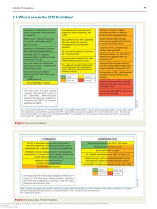 2.1 What is new in the 2018 Guidelines?
Calculation of the Syntax Score, if left
main or multivessel revascularization
is considered
Radial access as standard approach
for coronary angiography and PCI
DES for any PCI
Systematic re-evaluation of patients
after myocardial revascularization
Stabilised NSTE-ACS patients:
revascularization strategy according
to principles for SCAD
Use of the radial artery grafts over
saphenous vein grafts in patients with
high-degree stenosis
Myocardial revascularization in
patients with CAD, heart failure, and
LVEF ≤35%
CABG preferred
PCI as alternative to CABG
Completeness of revascularization
prioritized, when considering CABG
vs PCI
NOAC preferred over VKA in patients
with non-valvular AF requiring
anticoagulation and antiplatelet
treatment
No-touch vein technique, if open vein
harvesting for CABG
Annual operator volume for left main
PCI of at least 25 cases per year
Pre- and post-hydration with isotonic
saline in patients with moderate or
severe CKD if the expected contrast
volume is 100 mL
Routine non-invasive imaging
surveillance in high-risk patients
6 months after revascularization
Double-kissing crush technique
preferred over provisional T-stenting
in true left main bifurcations.
Cangrelor in P2Y12-inhibitor naïve
patients undergoing PCI
GP IIb/IIIa inhibitors for PCI in P2Y12-
inhibitor naïve patients with ACS
undergoing PCI
Dabigatran 150-mg dose preferred
over 110-mg dose when combined with
single antiplatelet therapy after PCI
De-escalation of P2Y12 inhibitor guided
by platelet function testing in ACS
patients
Routine revascularization of non-IRA
lesions in myocardial infarction with
cardiogenic shock
Current generation BRS for clinical use
outside clinical studies
Class I Class IIa
Class IIb Class III
ACS = acute coronary syndromes; AF = atrial fibrillation; BRS = bioresorbable scaffolds; CABG = coronary artery bypass grafting; CAD = coronary artery disease;
CKD = chronic kidney disease; DES = drug-eluting stents; FFR = fractional flow reserve; GP = glycoprotein; IRA = infarct-related artery; LVEF = left ventricular
ejection fraction; NOAC = non-vitamin K oral anticoagulants; NSTEMI = non-ST-elevation; PCI = percutaneous coronary intervention; SCAD = stable coronary
artery disease; VKA = vitamin K antagonists.
©ESC2018
The figure does not show changes
compared with the 2014 version of
the Myocardial Revascularization
Guidelines that were due to updates for
consistency with other ESC Guidelines
published since 2014.
Figure 1 New recommendations.
Class I Class IIa
Class IIb Class III
CABG = coronary artery bypass grafting; MVD = multivessel coronary artery disease; NSTE-ACS = non-ST-elevation acute coronary syndromes; OCT = optical
coherence tomography; PCI = percutaneous coronary interventions; STEMI = ST-elevation myocardial infarction,
SVG = saphenous vein grafts;
©ESC2018
UPGRADES
For PCI of bifurcation lesions, stent implantation in
the main vessel only, followed by provisional balloon
angioplasty with or without stenting of the side branch
Immediate coronary angiography and revascularization,
if appropriate, in survivors of out-of-hospital cardiac arrest
and an ECG consistent with STEMI
Assess all patients for the risk of
contrast-induced nephropathy
OCT for stent optimization
The figure does not show changes compared with the 2014
version of the Myocardial Revascularization Guidelines
that were due to updates for consistency with other ESC
Guidelines published since 2014.
DOWNGRADES
Distal protection devices for PCI of SVG lesions
Bivalirudin for PCI in NSTE-ACS
Bivalirudin for PCI in STEMI
PCI for MVD with diabetes and SYNTAX score 23
Platelet function testing to guide antiplatelet therapy
interruption in patients undergoing cardiac surgery
EuroSCORE II to assess in-hospital mortality after CABG
Figure 2 Changes in class of recommendation.
ESC/EACTS Guidelines 9
Downloaded from https://academic.oup.com/eurheartj/advance-article-abstract/doi/10.1093/eurheartj/ehy394/5079120
by guest
on 26 August 2018
 