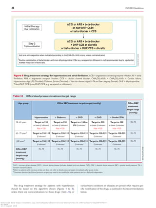 Image hình ảnh Jonas Sogaard Mortensen - 2018 esc esh guidelines for the management of arterial ...