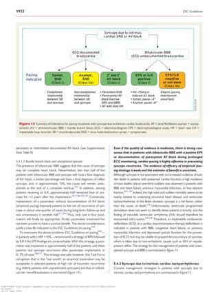 2018 esc guidelines for the diagnosis and management of syncope | PDF