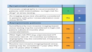 2018 esc revascularization