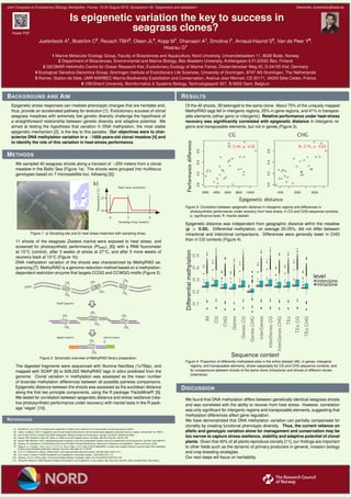 Joint Congress on Evolutionary Biology, Montpellier, France, 19-22 August 2018, Symposium 48. Epigenetics and adaptation Alexander-Jueterbock@web.de
Poster PDF
Is epigenetic variation the key to success in
seagrass clones?
Jueterbock A1
, Bostr¨om C2
, Reusch TBH3
, Olsen JL4
, Kopp M1
, Dhanasiri A1
, Smolina I1
, Arnaud-Haond S5
, Van de Peer Y6
,
Hoarau G1
1 Marine Molecular Ecology Group, Faculty of Biosciences and Aquaculture, Nord University, Universitetsalleen 11, 8026 Bodø, Norway
2 Department of Biosciences, Environmental and Marine Biology, ˚Abo Akademi University, Artillerigatan 6 FI-20520 ˚Abo, Finland
3 GEOMAR Helmholtz-Centre for Ocean Research Kiel, Evolutionary Ecology of Marine Fishes, D¨usternbrooker Weg 20, D-24105 Kiel, Germany
4 Ecological Genetics-Genomics Group, Groningen Institute of Evolutionary Life Sciences, University of Groningen, 9747 AG Groningen, The Netherlands
5 Ifremer, Station de S`ete, UMR MARBEC Marine Biodiversity Exploitation and Conservation, Avenue Jean Monnet, CS 30171, 34203 S`ete Cedex, France
6 VIB/Ghent University, Bioinformatics & Systems Biology, Technologiepark 927, B-9052 Gent, Belgium
BACKGROUND AND AIM
Epigenetic stress responses can mediate phenotypic changes that are heritable and,
thus, provide an accelerated pathway for evolution [1]. Evolutionary success of clonal
seagrass meadows with extremely low genetic diversity challenge the hypothesis of
a straightforward relationship between genetic diversity and adaptive potential. We
aimed at testing the hypothesis that variation in DNA methylation, the most stable
epigenetic mechanism [2], is the key to this paradox. Our objectives were to char-
acterize DNA methylation variation in a >1000-years-old clonal meadow [4] and
to identify the role of this variation in heat-stress performance.
METHODS
We sampled 40 seagrass shoots along a transect of >250 meters from a clonal
meadow in the Baltic Sea (Figure 1a). The shoots were grouped into multilocus
genotypes based on 7 microsatellite loci, following [5]).
Heat wave simulation
Sampling times (weeks)
Temperature(◦C)
0 3 8
15
27
a) b)
Figure 1: a) Sampling site and b) heat stress treatment with sampling times.
11 shoots of the seagrass Zostera marina were exposed to heat stress, and
screened for photosynthetic performance (PIABS), [6]) with a PAM ﬂuorometer
at 15◦
C (control), after 3 weeks of stress at 27◦
C, and after 5 more weeks of
recovery back at 15◦
C (Figure 1b).
DNA methylation variation of the shoots was characterized by MethylRAD se-
quencing [7]. MethylRAD is a genome-reduction method based on a methylation-
dependent restriction enzyme that targets CCGG and CCWGG motifs (Figure 2).
Figure 2: Schematic overview of MethylRAD library preparation.
The digested fragments were sequenced with Illumina NextSeq (1x75bp), and
mapped with SOAP [8] to 628,255 MethylRAD tags in silico predicted from the
genome. Clonal variation in methylation was assessed as the mean number
of bivariate methylation differences between all possible pairwise comparisons.
Epigenetic distance between the shoots was assessed as the euclidean distance
along the ﬁrst two principle components, using the R package ’FactoMineR’ [9].
We tested for correlation between epigenetic distance and stress resilience (rela-
tive photosynthetic performance under recovery) with mantel tests in the R pack-
age ’vegan’ [10].
REFERENCES
[1] Richards CL, et al. (2017) Ecological plant epigenetics: Evidence from model and non-model species, and the way forward. bioRxiv.
[2] L¨amke J & B¨aurle, I (2017). Epigenetic and chromatin-based mechanisms in environmental stress adaptation and stress memory in plants. Genome Biol 18, 1 ˜A ˆA ˆA11..
[3] Larkum WD, Orth RJ, & Duarte CM (2006) Seagrasses: Biology, Ecology and Conservation. Springer, Dordrecht, Netherlands 2006.
[4] Reusch TBH, Bostr¨om C, Stam WT, Olsen JL (1999) An ancient eelgrass clone in the Baltic. Mar Ecol Prog Ser. 183:301-304.
[5] Reusch TBH, Bostr¨om C (2011) Widespread genetic mosaicism in the marine angiosperm Zostera marina is correlated with clonal reproduction. Evol Ecol. 25(4):899-913.
[6] Strasser, RJ, Srivastava A, Tsimilli-Michael M & Yunus M (2000) Probing Photosynthesis: Mechanisms, Regulation and Adaptation. (Taylor and Francis, 2000).
[7] Wang S, Lv J, Zhang L, Dou J, Sun Y, Li X, Fu X, Dou H, Mao J, Hu X, Bao Z (2015) MethylRAD: a simple and scalable method for genome-wide DNA methylation
proﬁling using methylation-dependent restriction enzymes. Open Biol. 5(11):150130
[8] Li R, Li Y, Kristiansen K, Wang J (2008) SOAP: short oligonucleotide alignment program. Bioinformatics. 24(5):713-4.
[9] Le S, Josse J, Husson F (2008) FactoMineR: an R package for multivariate analysis. J Stat Softw. 25(1):1-8.
[10] Oksanen, JF et al. (2016) vegan: Community Ecology Package. R package ’vegan’ doi:10.4135/9781412971874.n145
[11] Tiffney BH, Niklas KJ (1985) Population biology and evolution of clonal organisms. in (ed. Jackson JBC, Buss LW, Cook RE) (Yale University Press, New Haven).
RESULTS
Of the 40 shoots, 39 belonged to the same clone. About 75% of the uniquely mapped
MethylRAD-tags fell in intergenic regions, 25% in gene regions, and 41% in transpos-
able elements (either genic or intergenic). Relative performance under heat-stress
recovery was signiﬁcantly correlated with epigenetic distance in intergenic re-
gions and transposable elements, but not in genes (Figure 3).
Figure 3: Correlation between epigenetic distance in intergenic regions and differences in
photosynthetic performance under recovery from heat stress, in CG and CHG sequence contexts;
p: signiﬁcance level, R: mantel statistic
Epigenetic distance was independent from geographic distance within the meadow
(p > 0.05). Differential methylation, on average 20-25%, did not differ between
intraclonal and interclonal comparisons. Differences were generally lower in CHG
than in CG contexts (Figure 4).
Figure 4: Proportion of differently methylated sites in the entire dataset (All), in genes, intergenic
regions, and transposable elements, shown separately for CG and CHG sequence contexts, and
for comparisons between shoots of the same clone (intraclone) and shoots of different clones
(interclone).
DISCUSSION
We found that DNA methylation differs between genetically identical seagrass shoots
and was correlated with the ability to recover from heat stress. However, correlation
was only signiﬁcant for intergenic regions and transposable elements, suggesting that
methylation differences affect gene regulation.
We have demonstrated that DNA methylation variation can partially compensate for
clonality by creating functional phenotypic diversity. Thus, the current reliance on
allelic and genotypic variation alone for management and conservation may be
too narrow to capture stress resilience, stability and adaptive potential of clonal
plants. Given that 40% of all plants reproduce clonally [11], our ﬁndings are important
to other ﬁelds such as the dynamic of primary producers in general, invasion biology
and crop breeding strategies.
Our next steps will focus on heritability.
 