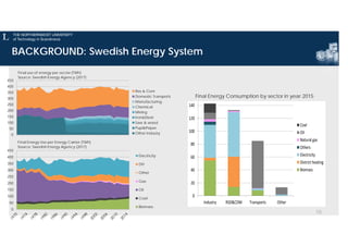 10
BACKGROUND: Swedish Energy System
0
50
100
150
200
250
300
350
400
450
Final use of energy per sector (TWh)
Source: Swe...