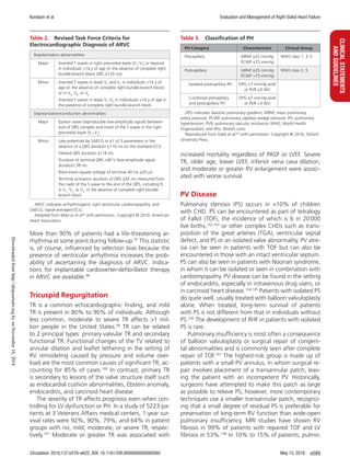 2018 evaluation and management of right sided heart failure | PDF