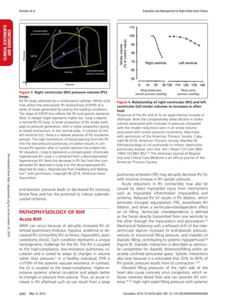 2018 evaluation and management of right sided heart failure | PDF
