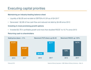 Newmont Mining Corporation I BMO Metals & Mining Conference – Slide 16February 2018
Executing capital priorities
2013 2017 2013 20172013 2017
Maintaining an industry-leading balance sheet
• Liquidity of $6.2B and net debt to EBITDA of 0.3X as of Q4 2017
• Generated ~$2.9B of free cash flow and reduced net debt by $4.4B since 2013
Investing in most promising growth options
• Invested $2.7B in profitable growth and more than doubled ROCE7
to 10.7% since 2013
Returning cash to shareholders
$1,411
$1,257
Gold price down ~11% Newmont FCF/share up $3.45 Newmont ROCE up 123%
$2.77
($0.68)
4.8%
10.7%
 