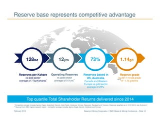Newmont Mining Corporation I BMO Metals & Mining Conference – Slide 18February 2018
* Competitor average includes Agnico Eagle, AngloGold, Barrick, Gold Fields, Goldcorp, Kinross, Newcrest, Randgold and Yamana and is Reserve weighted as of 12/31/2016
** Sourced from RBC Capital research report – competitor average includes Agnico Eagle, Barrick, Goldcorp and Kinross
*** Need footnote
Reserve base represents competitive advantage
* Competitor average includes Agnico Eagle, AngloGold, Barrick, Gold Fields, Goldcorp, Kinross, Newcrest, Randgold and Yamana and is Reserve weighted as of 12/21/2016
** Sourced from RBC Capital research report – competitor average includes Agnico Eagle, Barrick, Goldcorp and Kinross
*** Need footnote
vs gold sector
average of 77Koz
Reserves per Kshare
vs gold sector
average of 77oz/Kshares*
Operating Reserves
vs gold sector
average of 9.9 yrs**
Reserves based in
US, Australia,
Canada and Western
Europe vs gold sector
average of 29%*
Reserve grade
vs 2017 mined grade
of 1.16 g/tonne
128oz 12yrs 73% 1.14g/t
* Competitor average includes Agnico Eagle, AngloGold, Barrick, Gold Fields, Goldcorp, Kinross, Newcrest, Randgold and Yamana; Reserves weighted as of 12/31/2016; see Endnote 2
** Sourced from RBC Capital research report – competitor average includes Agnico Eagle, Barrick, Goldcorp and Kinross
Top quartile Total Shareholder Returns delivered since 2014
 