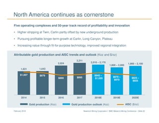 Newmont Mining Corporation I BMO Metals & Mining Conference – Slide 22February 2018
1,631 1,643
2,024
2,211
2,010 – 2,170
1,800 – 2,000
1,900 – 2,100
$1,007 $979
$869 $895
$945 –
$1,020
$870 –
$970
$825 –
$925
0
200
400
600
800
1000
1200
1400
1600
0
500
1000
1500
2000
2500
2014 2015 2016 2017 2018E 2019E 2020E
Five operating complexes and 50-year track record of profitability and innovation
• Higher stripping at Twin, Carlin partly offset by new underground production
• Pursuing profitable longer-term growth at Carlin, Long Canyon, Plateau
• Increasing value through fit-for-purpose technology, improved regional integration
North America continues as cornerstone
Attributable gold production and AISC trends and outlook (Koz and $/oz)
AISC ($/oz)Gold production (Koz) Gold production outlook (Koz)
 