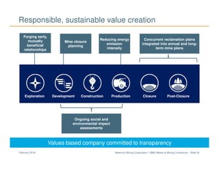 Newmont Mining Corporation I BMO Metals & Mining Conference – Slide 30February 2018
Responsible, sustainable value creation
Exploration
Forging early,
mutually
beneficial
relationships
Development Construction Production Closure Post-Closure
Values based company committed to transparency
Mine closure
planning
Reducing energy
emission
intensity
Ongoing social and
environmental impact
assessments
Concurrent reclamation plans
integrated into annual and long-
term mine plans
 