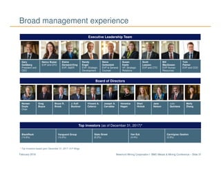 Newmont Mining Corporation I BMO Metals & Mining Conference – Slide 31February 2018
Executive Leadership Team
Gary
Goldberg
President and
CEO
Nancy Buese
EVP and CFO
Elaine
Dorward-King
EVP, S&ER
Randy
Engel
EVP, Strategic
Development
Steve
Gottesfeld
EVP & General
Counsel
Susan
Keefe
VP, Strategic
Relations
Scott
Lawson
EVP and CTO
Bill
MacGowan
EVP Human
Resources
Tom
Palmer
EVP and COO
Broad management experience
Board of Directors
Noreen
Doyle
Chair
Greg
Boyce
Bruce R.
Brook
J. Kofi
Bucknor
Vincent A.
Calarco
Joseph A.
Carrabba
Veronica
Hagen
Sheri
Hickok
Jane
Nelson
Julio
Quintana
Molly
Zhang
Top investors (as of December 31, 2017)*
BlackRock
(14.6%)
Vanguard Group
(10.4%)
State Street
(5.2%)
Van Eck
(4.4%)
Carmignac Gestion
(2.9%)
* Top Investors based upon December 31, 2017 13-F filings
 