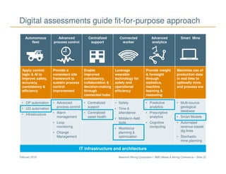 Newmont Mining Corporation I BMO Metals & Mining Conference – Slide 33February 2018
Autonomous
fleet
Advanced
process control
Centralized
support
Connected
worker
Advanced
analytics
Smart Mine
Apply control
logic & AI to
improve safety,
accuracy,
consistency &
efficiency
Provide a
consistent site
framework to
sustain process
control
improvement
Enable
improved
consistency,
collaboration &
decision-making
through
connected hubs
Leverage
wearable
technology for
safety and
operational
efficiency
Provide insight
& foresight
through
statistics,
machine
learning &
reasoning
Maximize use of
production data
in real time to
optimally mine
and process ore
• OP automation
• UG automation
• Infrastructure
• Advanced
process control
• Alarm
management
• Loop
monitoring
• Change
Management
• Centralized
support
• Centralized
asset health
• Safety
• Time &
attendance
• Mobile/in-field
tools
• Workforce
planning &
optimization
• Predictive
analytics
• Prescriptive
analytics
• Cognitive
computing
• Multi-source
geological
database
• Smart Models
• Automated
revenue-based
dig lines
• Stochastic
mine planning
Digital assessments guide fit-for-purpose approach
IT infrastructure and architecture
 