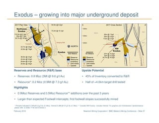 Newmont Mining Corporation I BMO Metals & Mining Conference – Slide 37February 2018
Exodus – growing into major underground deposit
Highlights
• 0.9Moz Reserves and 0.5Moz Resource** additions over the past 3 years
• Larger than expected Footwall intercepts; first footwall stopes successfully mined
Reserves and Resource (R&R) base
• Reserves: 0.8 Moz (3Mt @ 9.6 g/t Au)
• Resource*: 0.2 Moz (0.9Mt @ 7.3 g/t Au)
Upside Potential
• 45% of Inventory converted to R&R
• Half of +4.0km target drill tested
* Primarily Indicated 0.5 Mt @ 6.8 g/t Au (0.1Moz), Inferred 0.3Mt @ 8.3 g/t Au (0.1Moz). ** Includes NW Exodus ; includes Inferred. For graphics and mineralization representations
please refer to slides 77-84 and Endnote 2.
 