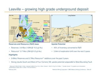 Newmont Mining Corporation I BMO Metals & Mining Conference – Slide 39February 2018
Highlights
• 0.6Moz Reserves and 0.7Moz Resource** additions over the past 3 years
• Strong results South and West of Four Corners; NE upside potential subparallel to West Bounding Fault
Reserves and Resource (R&R) base
• Reserves: 3.9 Moz (12Mt @ 10.3 g/t Au)
• Resource*: 0.7 Moz (2Mt @ 9.3 g/t Au)
Upside Potential
• 45% of Inventory converted to R&R
• 2.6km of exploration drift over the next 3 years
Leeville – growing high grade underground deposit
* Measured 0.5Mt @ 6.9g/t (0.1Moz), Indicated 0.6Mt @ 8.4 g/t Au (0.1Moz), Inferred 1.1Mt @ 10.8 g/t Au (0.4Moz). ** Includes Inferred. For graphics and mineralization
representations please refer to slides 77-84 and Endnote 2.
 