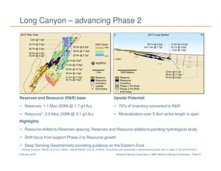 Newmont Mining Corporation I BMO Metals & Mining Conference – Slide 41February 2018
Long Canyon – advancing Phase 2
Upside Potential
• 75% of Inventory converted to R&R
• Mineralization over 5.0km strike length is open
Highlights
• Resource drilled to Reserves spacing; Reserves and Resource additions pending hydrological study
• Shift focus from support Phase 2 to Resource growth
• Deep Sensing Geochemistry providing guidance on the Eastern Zone
Reserves and Resource (R&R) base
• Reserves: 1.1 Moz (20Mt @ 1.7 g/t Au)
• Resource*: 2.0 Moz (20Mt @ 3.1 g/t Au)
* Primarily Indicated 14Mt @ 3.5 g/t Au (1.6Moz), Inferred 6Mt @ 1.9 g/t Au (0.4Moz). For graphics and mineralization representations please refer to slides 77-84 and Endnote 2.
 