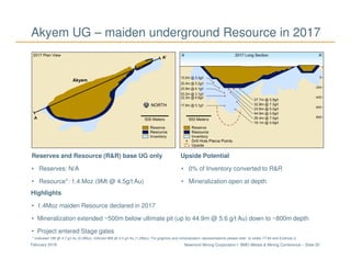 Newmont Mining Corporation I BMO Metals & Mining Conference – Slide 50February 2018
Akyem UG – maiden underground Resource in 2017
Highlights
• 1.4Moz maiden Resource declared in 2017
• Mineralization extended ~500m below ultimate pit (up to 44.9m @ 5.6 g/t Au) down to ~800m depth
• Project entered Stage gates
Reserves and Resource (R&R) base UG only
• Reserves: N/A
• Resource*: 1.4 Moz (9Mt @ 4.5g/t Au)
Upside Potential
• 0% of Inventory converted to R&R
• Mineralization open at depth
* Indicated 1Mt @ 4.7 g/t Au (0.2Moz), Inferred 8Mt @ 4.4 g/t Au (1.2Moz). For graphics and mineralization representations please refer to slides 77-84 and Endnote 2.
 
