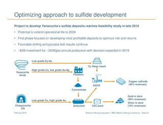 Newmont Mining Corporation I BMO Metals & Mining Conference – Slide 53February 2018
Yanacocha
Verde
Optimizing approach to sulfide development
Project to develop Yanacocha’s sulfide deposits reaches feasibility study in late 2018
• Potential to extend operational life to 2039
• First phase focuses on developing most profitable deposits to optimize risk and returns
• Favorable drilling and process test results continue
• ~$2B investment for ~350Kgeo annual production with decision expected in 2019
Flotation
Concentrate
Gold in doré
(50% revenues)
Silver in doré
(10% revenues)
SXEW
AutoclaveChaquicocha
UG
Copper cathode
(40% revenues)
Cu Heap Leach
Low grade Cu/Au
High grade Cu, low grade Au/Ag
CN Leach
Low grade Cu, high grade Au
 