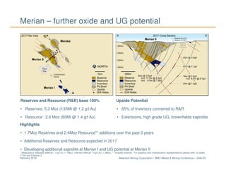 Newmont Mining Corporation I BMO Metals & Mining Conference – Slide 55February 2018
Merian – further oxide and UG potential
Highlights
• 1.7Moz Reserves and 2.4Moz Resource** additions over the past 3 years
• Additional Reserves and Resource expected in 2017
• Developing additional saprolite at Merian I and UG potential at Merian II
Reserves and Resource (R&R) base 100%
• Reserves: 5.3 Moz (135Mt @ 1.2 g/t Au)
• Resource*: 2.6 Moz (60Mt @ 1.4 g/t Au)
Upside Potential
• 65% of Inventory converted to R&R
• Extensions, high grade UG, brownfields saprolite
* Measured & Indicated 26Mt @ 1.4 g/t Au (1.1Moz), Inferred 34Mt @ 1.4 g/t Au (1.5Moz). ** Includes Inferred. For graphics and mineralization representations please refer to slides
77-84 and Endnote 2.
 