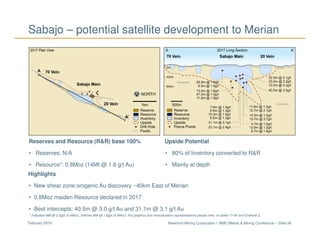 Newmont Mining Corporation I BMO Metals & Mining Conference – Slide 56February 2018
Sabajo – potential satellite development to Merian
Highlights
• New shear zone orogenic Au discovery ~40km East of Merian
• 0.8Moz maiden Resource declared in 2017
• Best intercepts: 40.5m @ 3.0 g/t Au and 31.1m @ 3.1 g/t Au
Reserves and Resource (R&R) base 100%
• Reserves: N/A
• Resource*: 0.8Moz (14Mt @ 1.8 g/t Au)
Upside Potential
• 80% of Inventory converted to R&R
• Mainly at depth
* Indicated 6Mt @ 2.2gpt (0.4Moz), Inferred 8Mt @ 1.5gpt (0.4Moz). For graphics and mineralization representations please refer to slides 77-84 and Endnote 2.
 