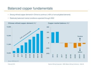 Newmont Mining Corporation I BMO Metals & Mining Conference – Slide 66February 2018
Chinese refined copper demand (Kt)1 Copper market balance (Kt)1
• Strong refined copper demand in China to continue (>45% of annual global demand)
• Relatively balanced market conditions expected through 2022
Balanced copper fundamentals
Source: ICMR (Dec 2017)
(400)
(200)
0
200
400
600
2015
2016
2017
2018E
2019E
2020E
2021E
2022E
Deficit
Surplus
10,000
11,000
12,000
13,000
2015
2016
2017
2018E
2019E
2020E
2021E
2022E
 